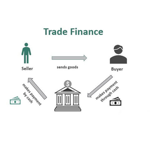 Trade Finance Service