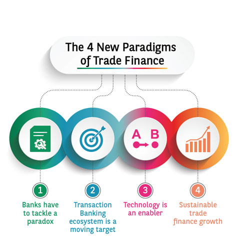 Trade Finance Service
