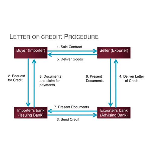 Trade Finance Service