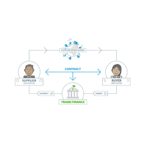 Trade Finance Service
