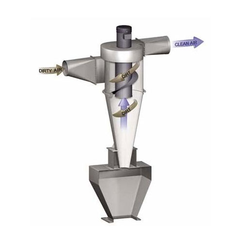 Cyclone Dust Collector