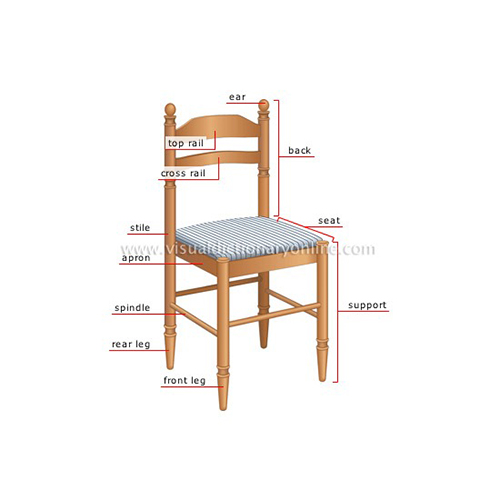 Furniture Parts